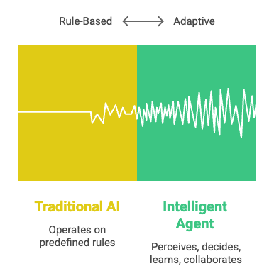 TRADITIONAL CHATBOT AND MODERN AI AGENT.png